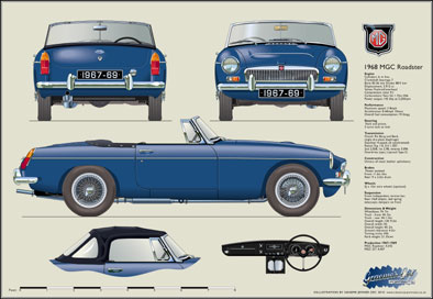 MGC Roadster (wire wheels) 1967-69